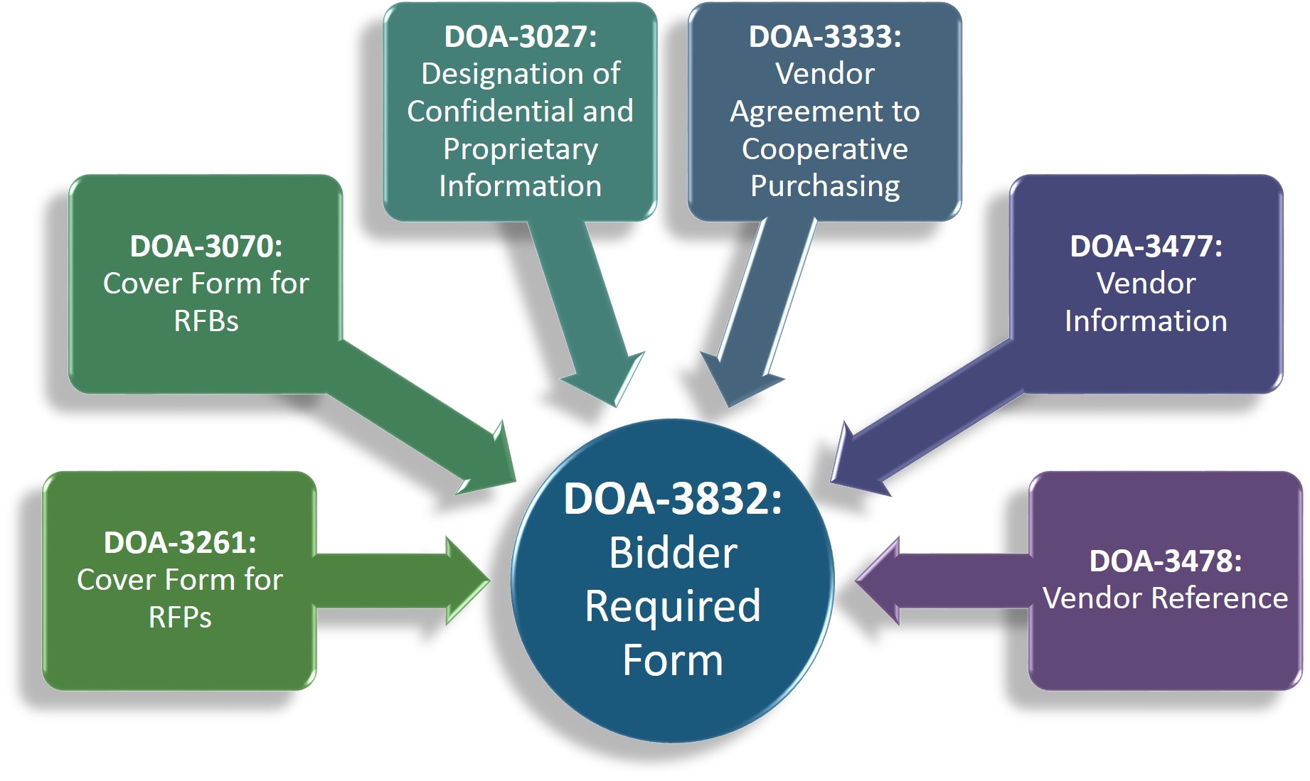 ConsolidatedForms.jpg